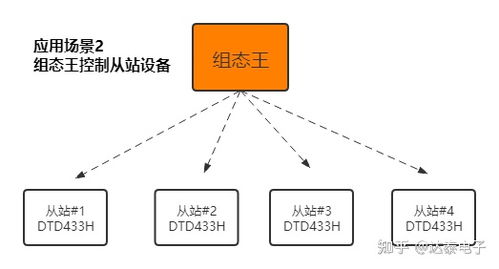 数字信号无线采集助力智慧工厂建设
