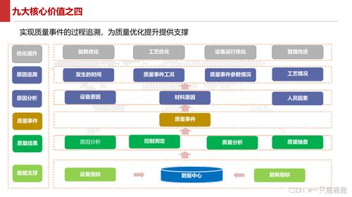 智能制造新篇章 智慧工厂建设方案与数字内容制作服务指南