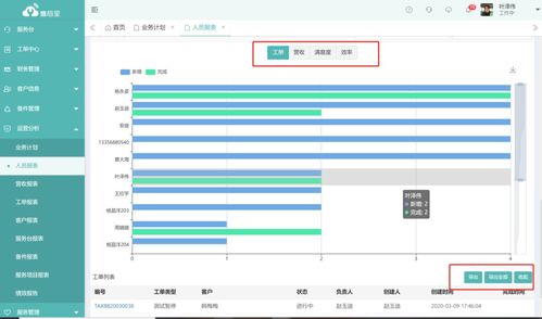 数字化服务浪潮下的制造业转型 以售后宝与日发纺机为例